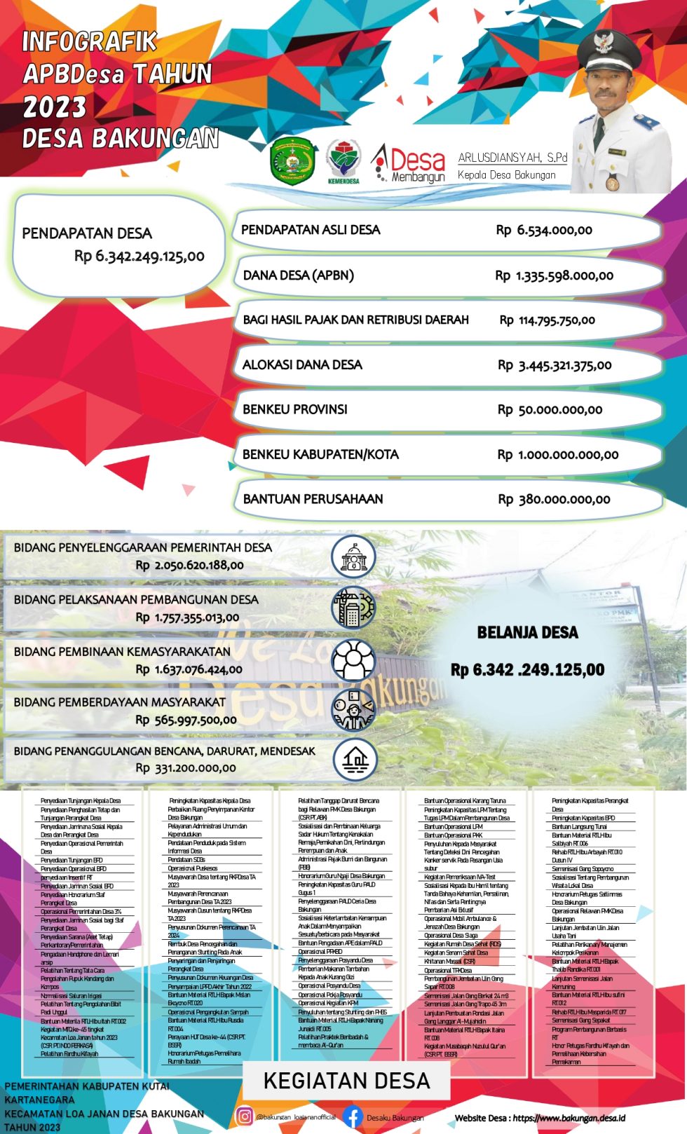 INFOGRAFIK Anggaran Desa Bakungan Kecamatan Loa Janan Peningkatan